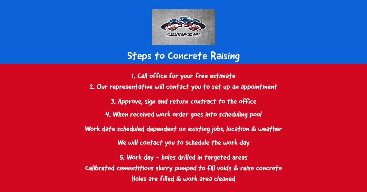 Steps of Concrete Raising CRC Concrete Raising Corp.